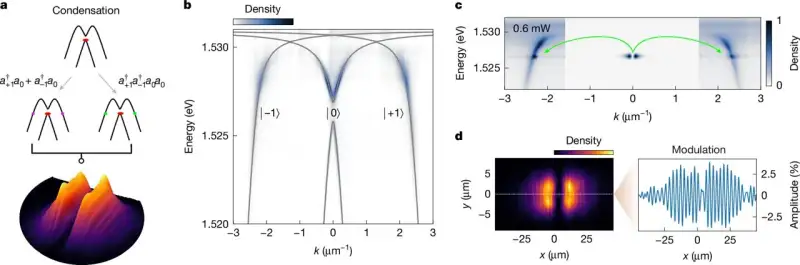 Scientists Turn Laser Light into a Supersolid for the First Time—A Quantum Physics Breakthrough