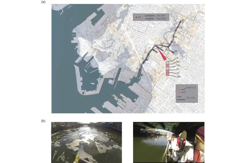 Microbial Life Evolves Extreme Survival Traits in America’s Toxic Gowanus Canal